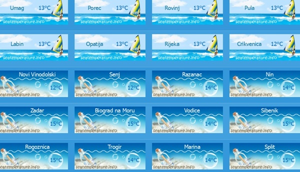 Időjárás ontenegrói tengerparti városokban 